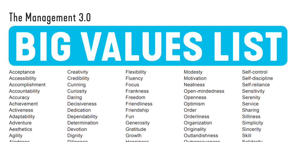 A step-by-step way to identify your top 5 Business Core Values